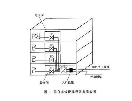 深圳網(wǎng)絡(luò)布線(xiàn)有哪些要求，要準(zhǔn)備哪些材料